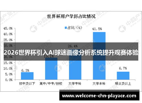 2026世界杯引入AI球迷画像分析系统提升观赛体验 2026世界杯引入AI球迷画像分析系统提升观赛体验