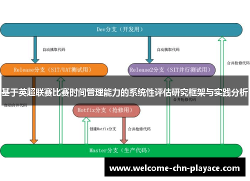 基于英超联赛比赛时间管理能力的系统性评估研究框架与实践分析